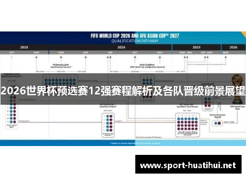 2026世界杯预选赛12强赛程解析及各队晋级前景展望