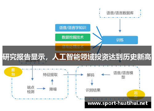 研究报告显示，人工智能领域投资达到历史新高